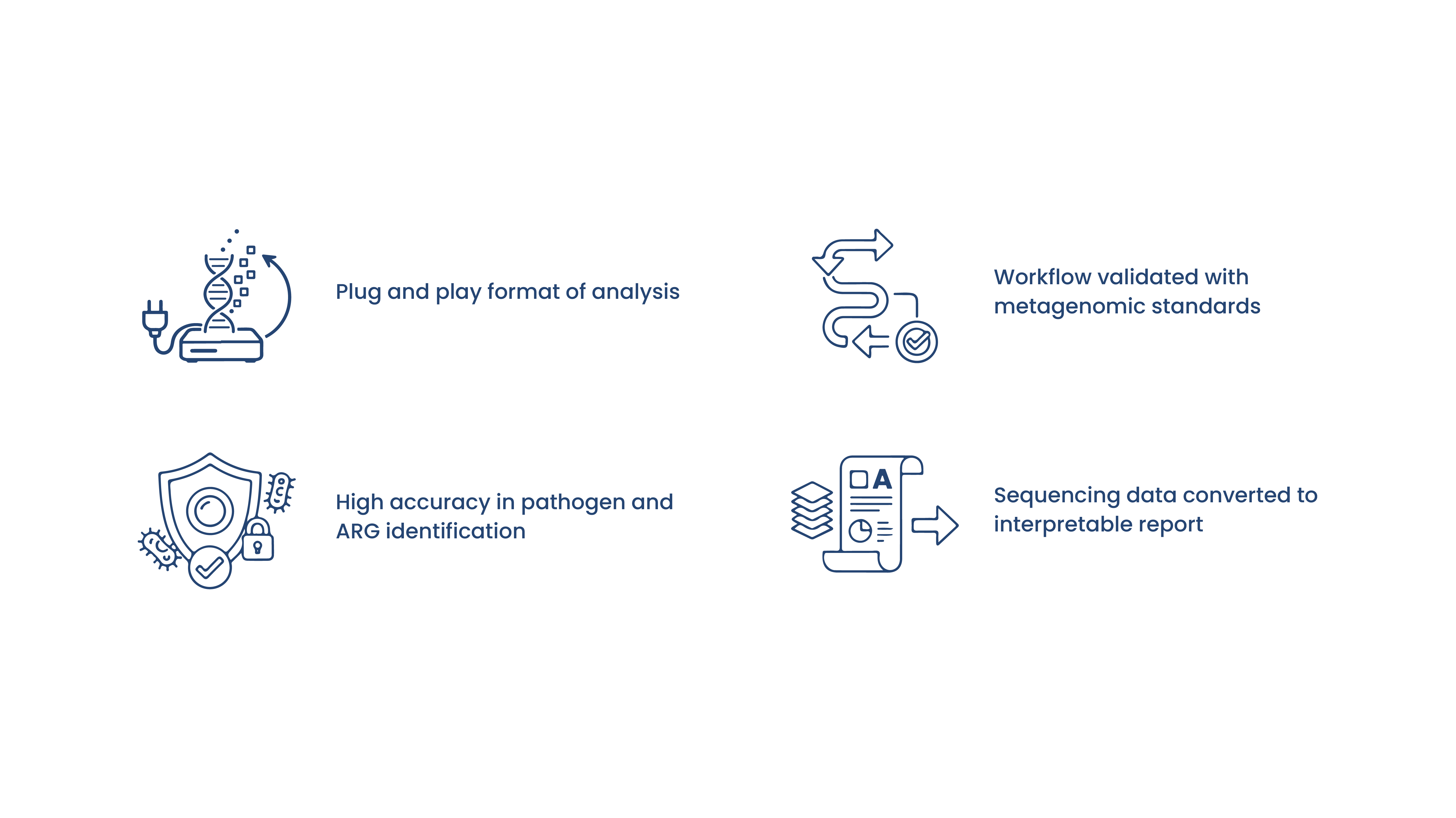 advantages of omega id
